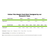 Advanced Nutrients Carboload Liquid 500 ml - (multilingual label incl. DE)